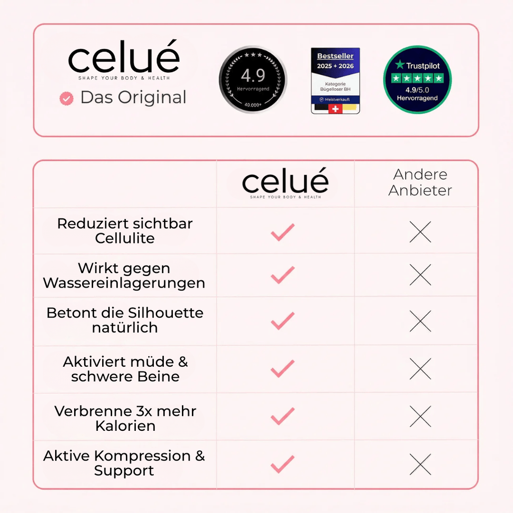 Celuè Sculpt 3D - Kompressionsleggings